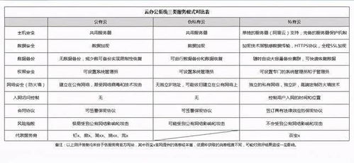 SaaS類云辦公系統(tǒng)測(cè)評(píng) 這樣的OA管理系統(tǒng)是你想要的嗎？