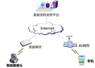 互聯網+時代下網絡安全服務的演進與挑戰