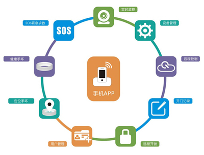 創盈聯動楊格鎖業 智啟未來，互聯網安全服務賦能智能門鎖新生態